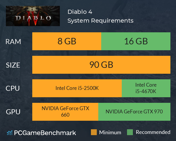 Diablo 4 System Requirements PC Graph - Can I Run Diablo 4