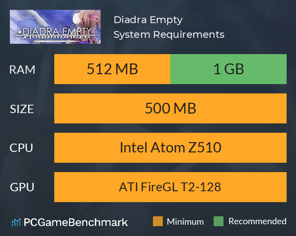 Diadra Empty System Requirements PC Graph - Can I Run Diadra Empty