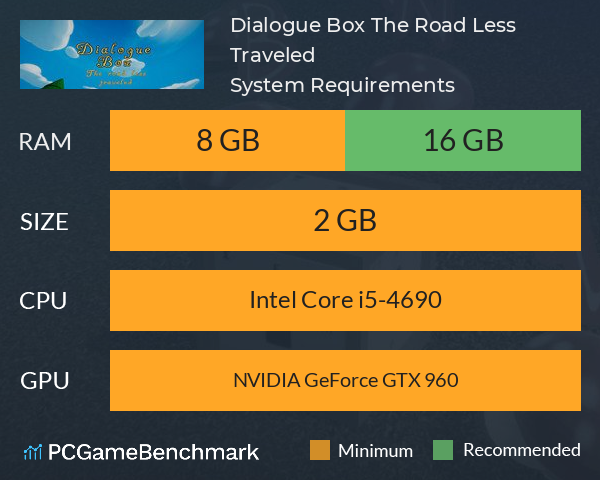 Dialogue Box: The Road Less Traveled System Requirements PC Graph - Can I Run Dialogue Box: The Road Less Traveled