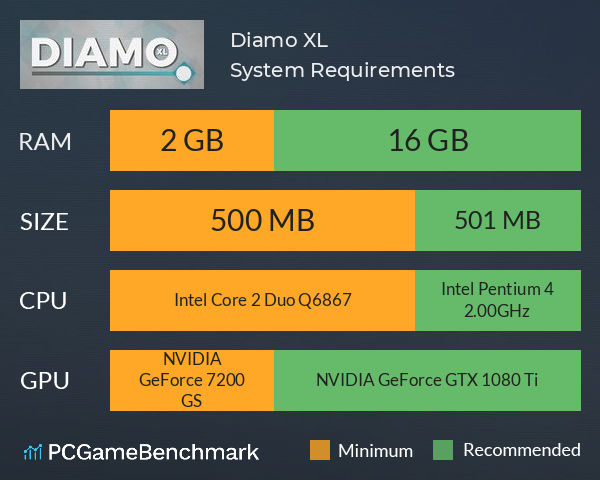 Diamo XL System Requirements PC Graph - Can I Run Diamo XL
