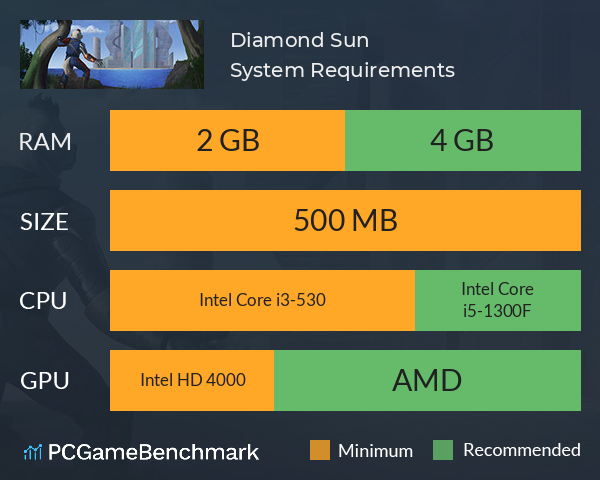 Diamond Sun System Requirements PC Graph - Can I Run Diamond Sun Diamond Sun System Requirements PC Graph - Can I Run Diamond Sun