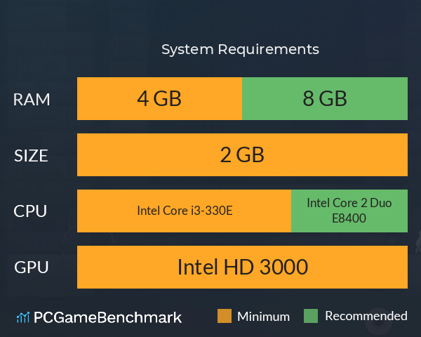 《点到为止》 System Requirements PC Graph - Can I Run 《点到为止》 《点到为止》 System Requirements PC Graph - Can I Run 《点到为止》