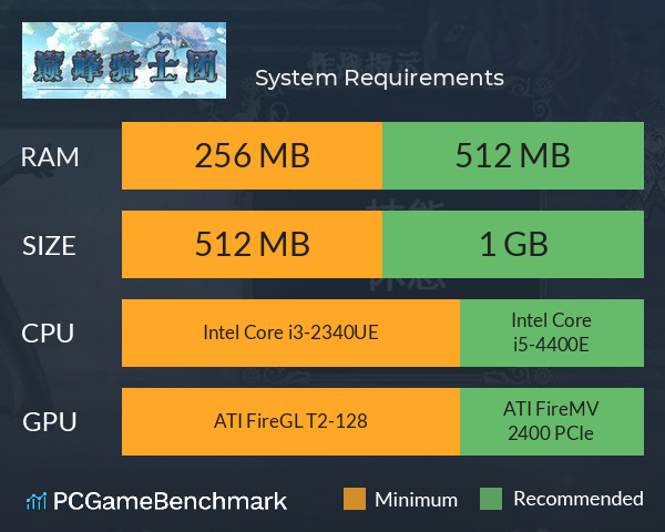 巅峰骑士团 System Requirements PC Graph - Can I Run 巅峰骑士团 巅峰骑士团 System Requirements PC Graph - Can I Run 巅峰骑士团