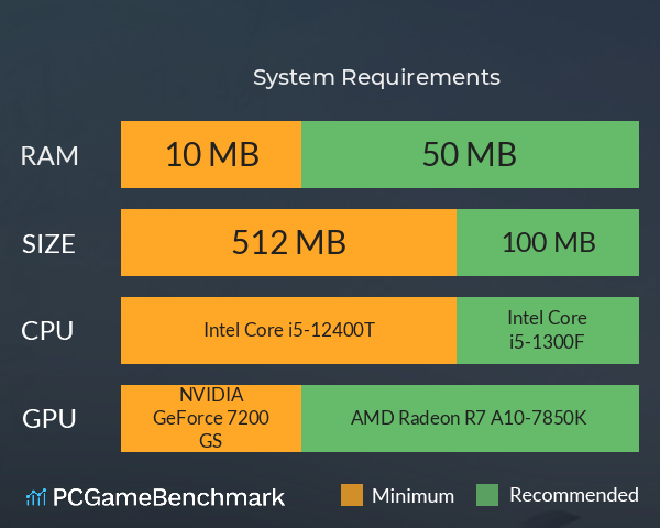巅峰之路 System Requirements PC Graph - Can I Run 巅峰之路 巅峰之路 System Requirements PC Graph - Can I Run 巅峰之路