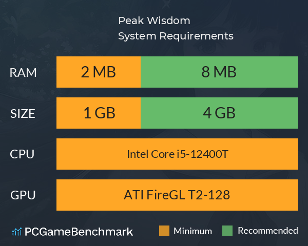巅峰之智 Peak Wisdom System Requirements PC Graph - Can I Run 巅峰之智 Peak Wisdom 巅峰之智 Peak Wisdom System Requirements PC Graph - Can I Run 巅峰之智 Peak Wisdom