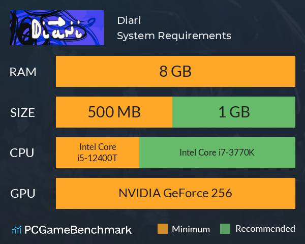 Diari System Requirements PC Graph - Can I Run Diari Diari System Requirements PC Graph - Can I Run Diari