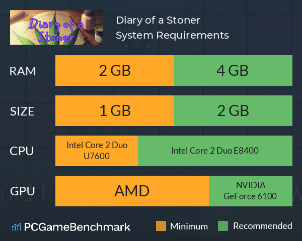 Diary of a Stoner System Requirements PC Graph - Can I Run Diary of a Stoner Diary of a Stoner System Requirements PC Graph - Can I Run Diary of a Stoner