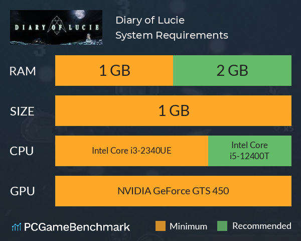 Diary of Lucie System Requirements PC Graph - Can I Run Diary of Lucie Diary of Lucie System Requirements PC Graph - Can I Run Diary of Lucie