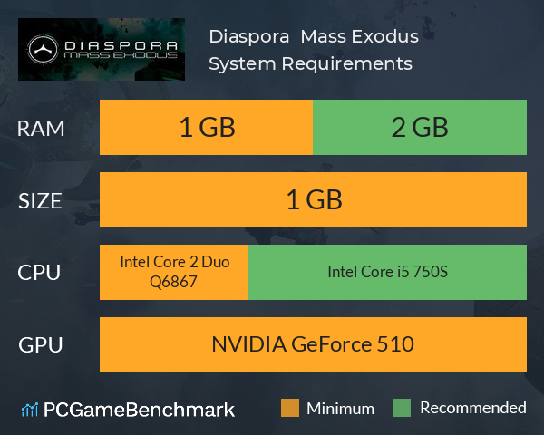 Diaspora : Mass Exodus System Requirements PC Graph - Can I Run Diaspora : Mass Exodus