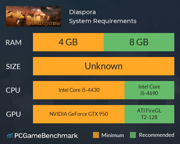 Diaspora System Requirements PC Graph - Can I Run Diaspora Diaspora System Requirements PC Graph - Can I Run Diaspora