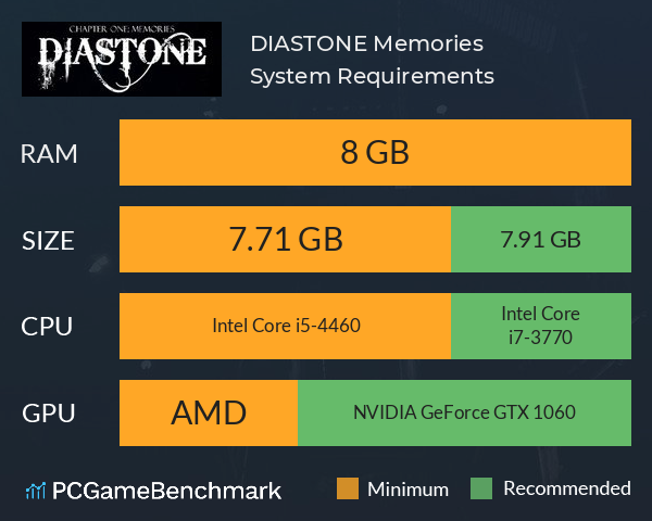 DIASTONE: Memories System Requirements PC Graph - Can I Run DIASTONE: Memories