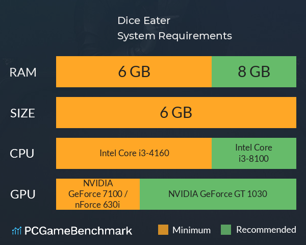 Dice Eater System Requirements PC Graph - Can I Run Dice Eater Dice Eater System Requirements PC Graph - Can I Run Dice Eater