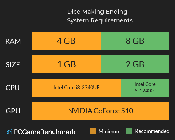 Dice Making Ending System Requirements PC Graph - Can I Run Dice Making Ending Dice Making Ending System Requirements PC Graph - Can I Run Dice Making Ending