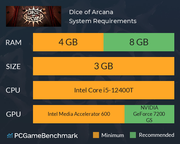 Dice of Arcana System Requirements PC Graph - Can I Run Dice of Arcana Dice of Arcana System Requirements PC Graph - Can I Run Dice of Arcana