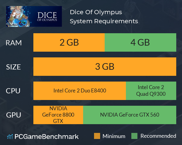 Dice Of Olympus System Requirements PC Graph - Can I Run Dice Of Olympus Dice Of Olympus System Requirements PC Graph - Can I Run Dice Of Olympus