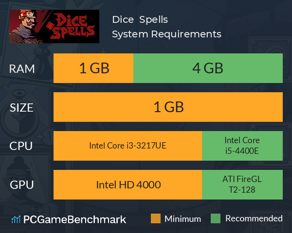 Dice & Spells System Requirements PC Graph - Can I Run Dice & Spells