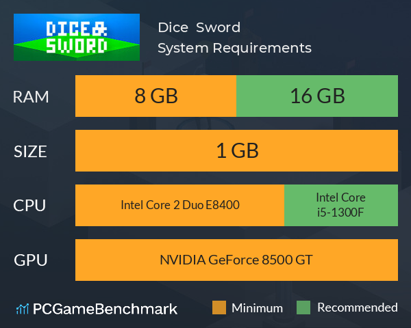 Dice & Sword System Requirements PC Graph - Can I Run Dice & Sword