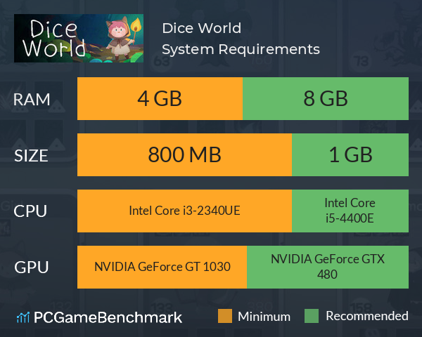 Dice World System Requirements PC Graph - Can I Run Dice World Dice World System Requirements PC Graph - Can I Run Dice World