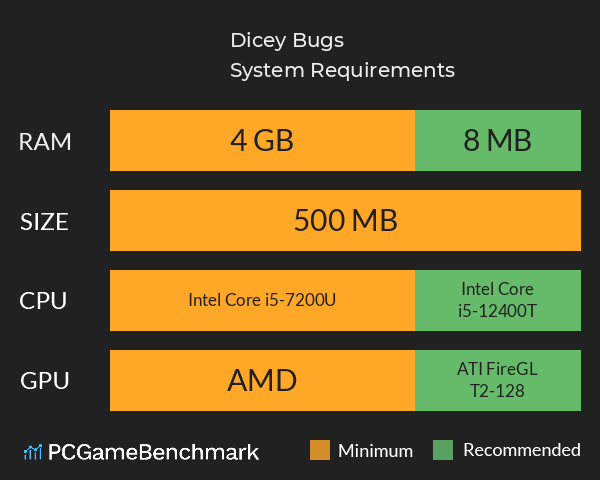 Dicey Bugs System Requirements PC Graph - Can I Run Dicey Bugs Dicey Bugs System Requirements PC Graph - Can I Run Dicey Bugs