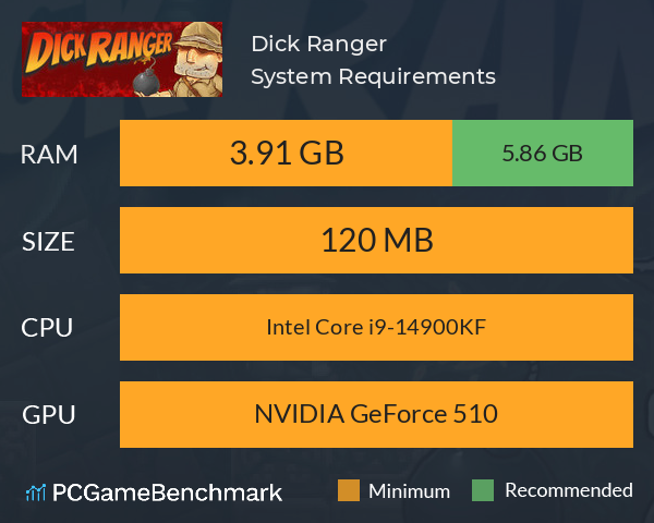 Dick Ranger System Requirements PC Graph - Can I Run Dick Ranger