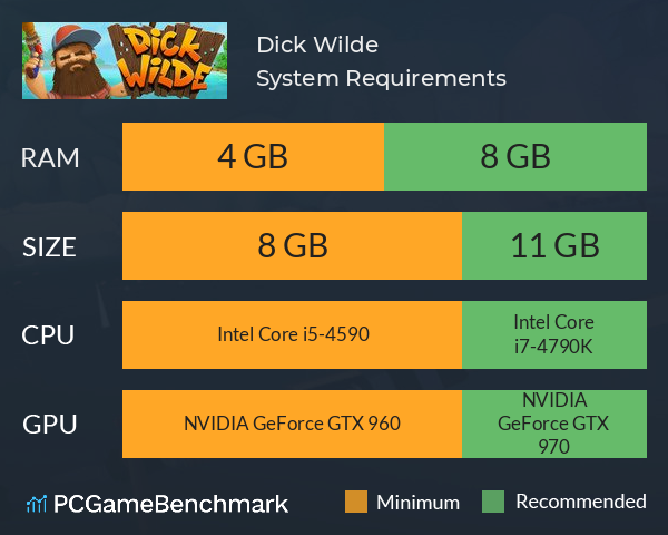 Dick Wilde System Requirements PC Graph - Can I Run Dick Wilde