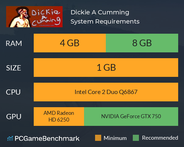 Dickie A Cumming System Requirements PC Graph - Can I Run Dickie A Cumming Dickie A Cumming System Requirements PC Graph - Can I Run Dickie A Cumming