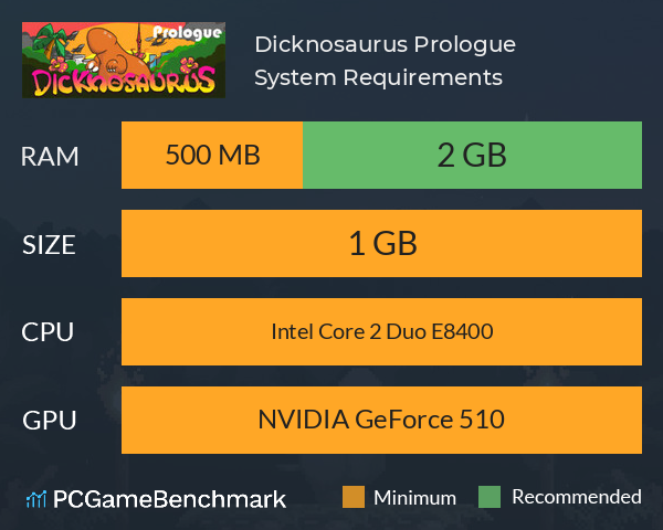 Dicknosaurus Prologue System Requirements PC Graph - Can I Run Dicknosaurus Prologue Dicknosaurus Prologue System Requirements PC Graph - Can I Run Dicknosaurus Prologue