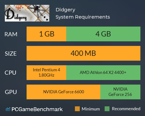 Didgery System Requirements PC Graph - Can I Run Didgery