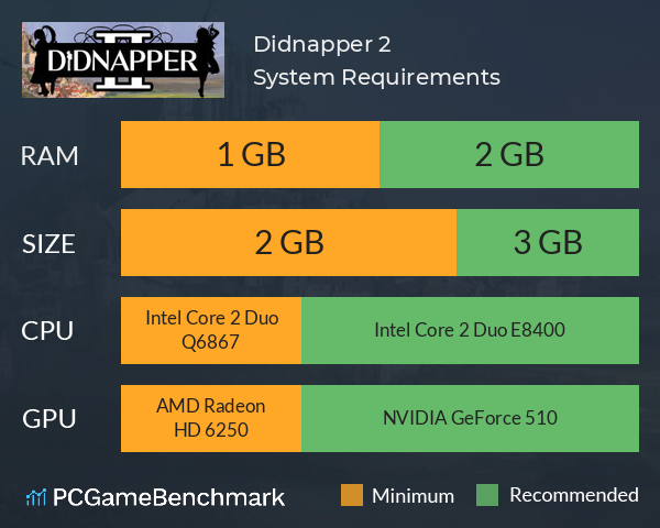 Didnapper 2 System Requirements PC Graph - Can I Run Didnapper 2