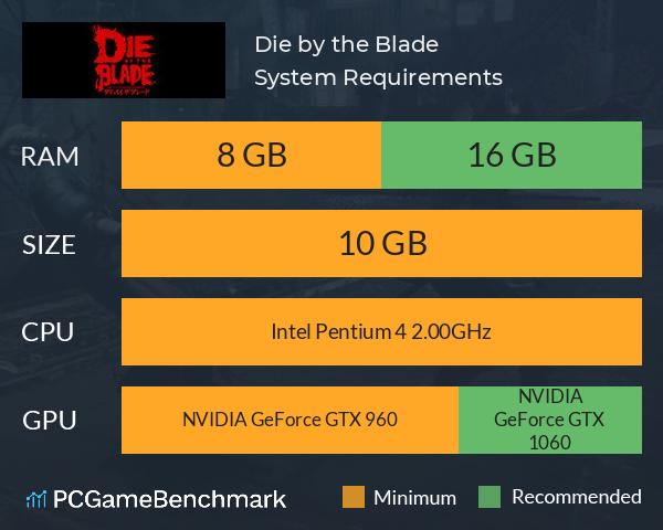 Die by the Blade System Requirements PC Graph - Can I Run Die by the Blade