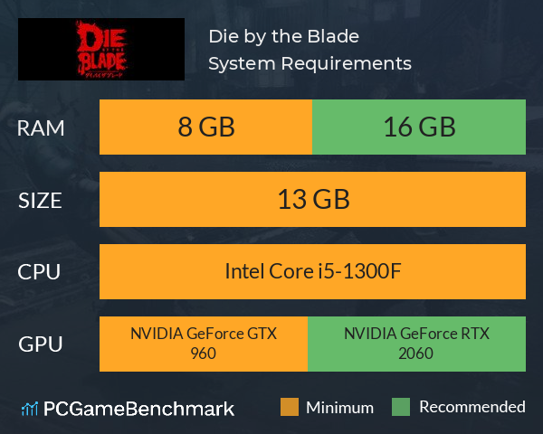 Die by the Blade System Requirements PC Graph - Can I Run Die by the Blade