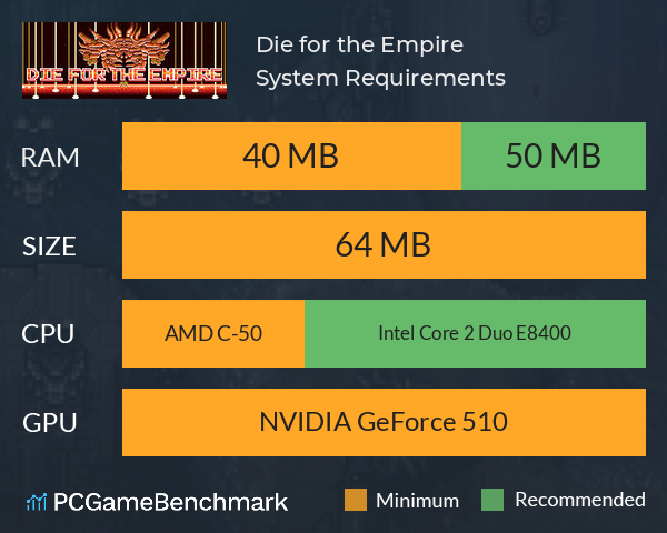 Die for the Empire System Requirements PC Graph - Can I Run Die for the Empire Die for the Empire System Requirements PC Graph - Can I Run Die for the Empire