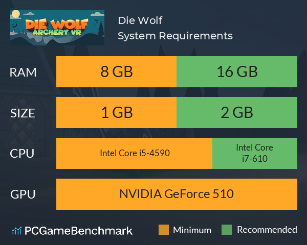 Die Wolf System Requirements PC Graph - Can I Run Die Wolf Die Wolf System Requirements PC Graph - Can I Run Die Wolf