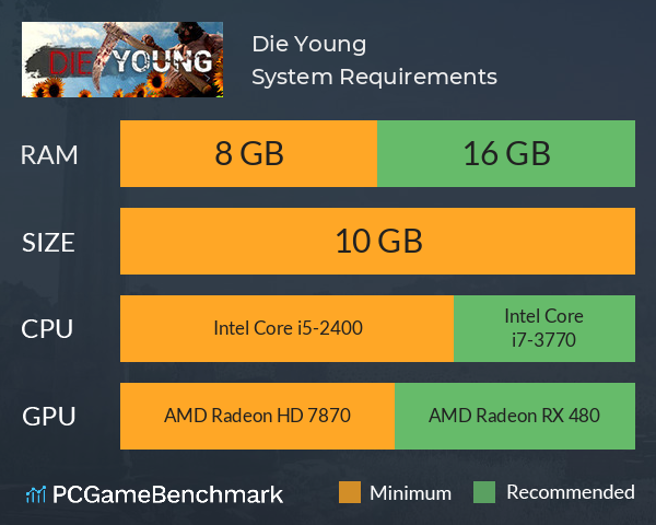 Die Young System Requirements PC Graph - Can I Run Die Young