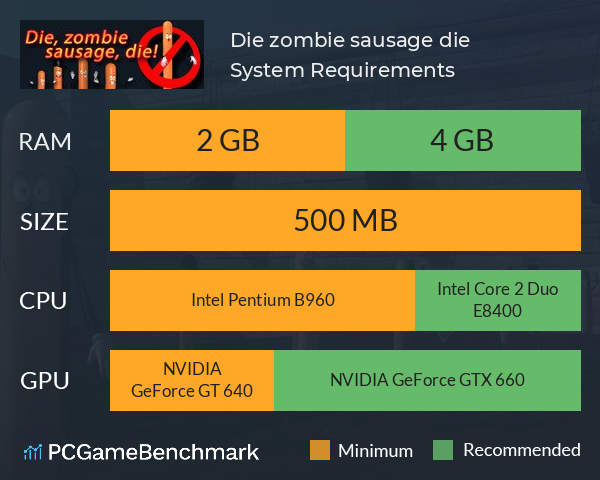 Die, zombie sausage, die! System Requirements PC Graph - Can I Run Die, zombie sausage, die!
