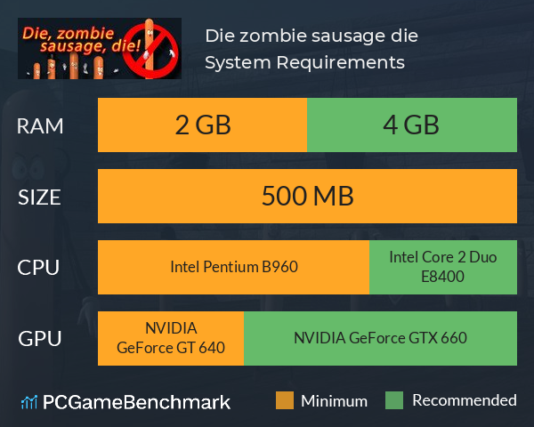 Die, zombie sausage, die! System Requirements PC Graph - Can I Run Die, zombie sausage, die! Die, zombie sausage, die! System Requirements PC Graph - Can I Run Die, zombie sausage, die!