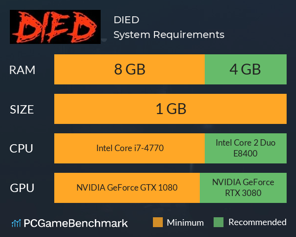 DIED System Requirements PC Graph - Can I Run DIED DIED System Requirements PC Graph - Can I Run DIED