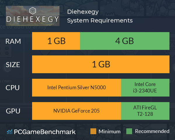 Diehexegy System Requirements PC Graph - Can I Run Diehexegy Diehexegy System Requirements PC Graph - Can I Run Diehexegy