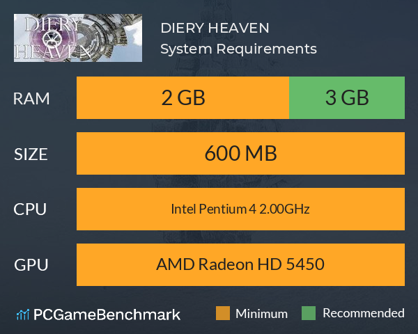 DIERY HEAVEN System Requirements PC Graph - Can I Run DIERY HEAVEN