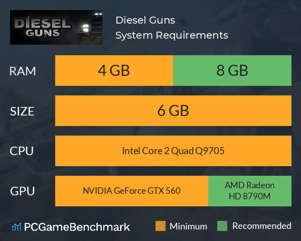 Diesel Guns System Requirements PC Graph - Can I Run Diesel Guns