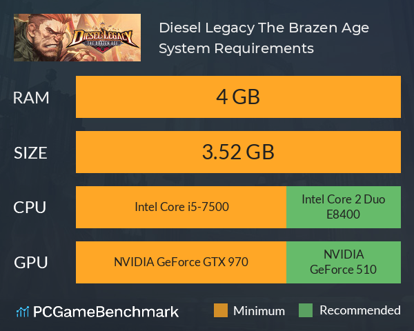 Diesel Legacy: The Brazen Age System Requirements PC Graph - Can I Run Diesel Legacy: The Brazen Age Diesel Legacy: The Brazen Age System Requirements PC Graph - Can I Run Diesel Legacy: The Brazen Age