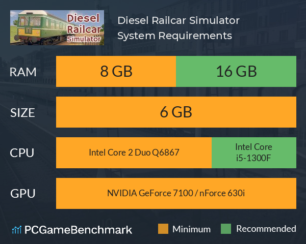 Diesel Railcar Simulator System Requirements PC Graph - Can I Run Diesel Railcar Simulator Diesel Railcar Simulator System Requirements PC Graph - Can I Run Diesel Railcar Simulator