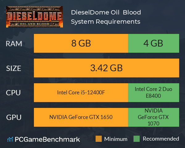 DieselDome: Oil & Blood System Requirements PC Graph - Can I Run DieselDome: Oil & Blood DieselDome: Oil & Blood System Requirements PC Graph - Can I Run DieselDome: Oil & Blood