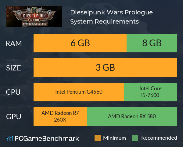 Dieselpunk Wars Prologue System Requirements PC Graph - Can I Run Dieselpunk Wars Prologue