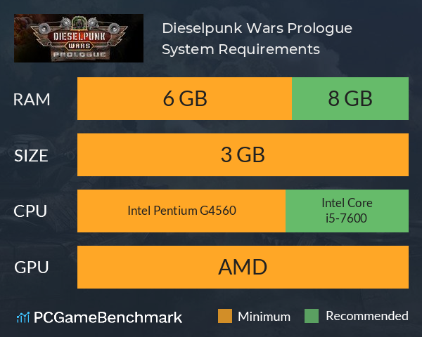 Dieselpunk Wars Prologue System Requirements PC Graph - Can I Run Dieselpunk Wars Prologue