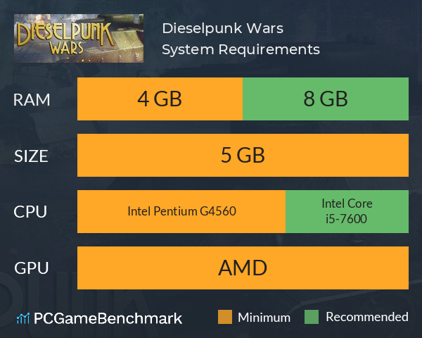 Dieselpunk Wars System Requirements PC Graph - Can I Run Dieselpunk Wars