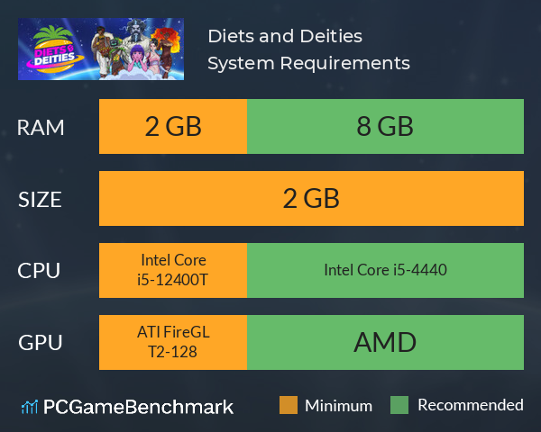 Diets and Deities System Requirements PC Graph - Can I Run Diets and Deities Diets and Deities System Requirements PC Graph - Can I Run Diets and Deities