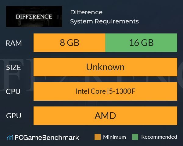 Difference System Requirements PC Graph - Can I Run Difference Difference System Requirements PC Graph - Can I Run Difference