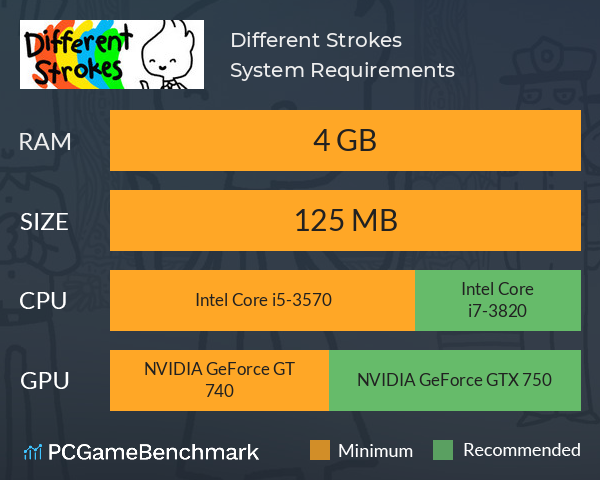 Different Strokes System Requirements PC Graph - Can I Run Different Strokes
