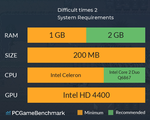 Difficult times 2 System Requirements PC Graph - Can I Run Difficult times 2 Difficult times 2 System Requirements PC Graph - Can I Run Difficult times 2